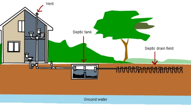 Flush Away Your Plumbing and Septic Woes: Expert Solutions for a Stress-Free Home