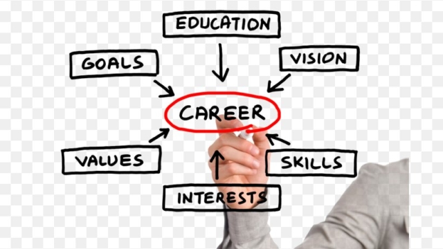 Unleashing Your Professional Potential: The Power of Career Counseling