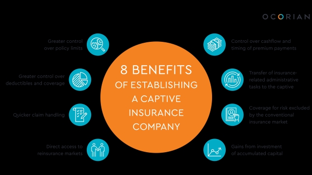 Unlocking the Benefits: Demystifying Captive Insurance