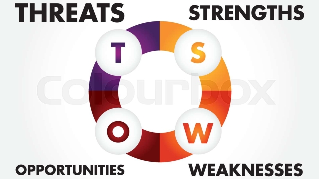 Unleashing Potential: A Strategic Look with SWOT Analysis