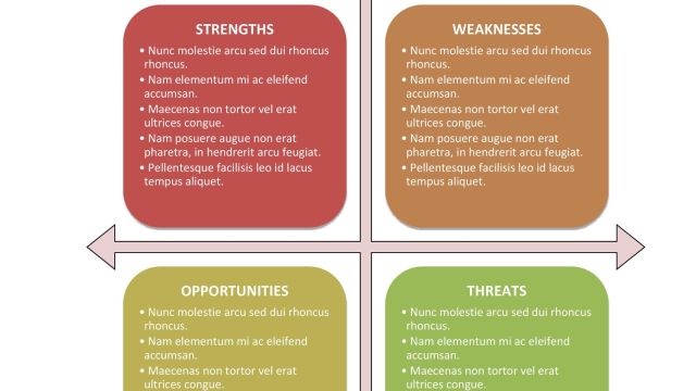 Unleashing the Power of SWOT: A Tactical Approach to Business Analysis