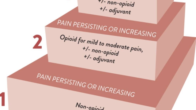 Unlocking the Secrets to Relieving Shoulder Pain: A Comprehensive Guide