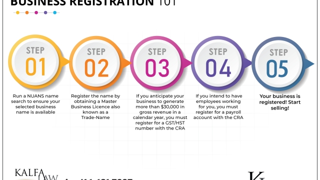 Demystifying LLC Registration: Step-by-Step Guide