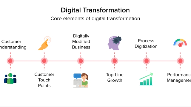 Embracing the Future: Unleashing the Power of Digital Transformation Services