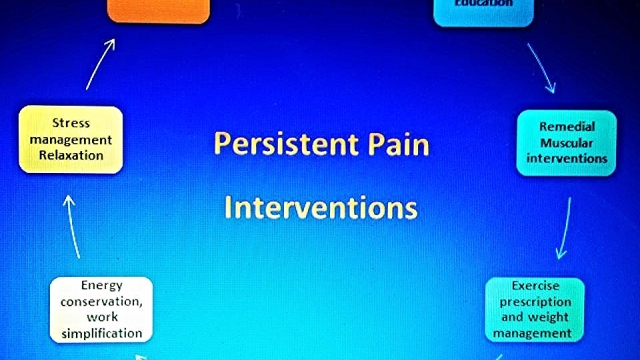 Finding Relief: Navigating the Path of Pain Management