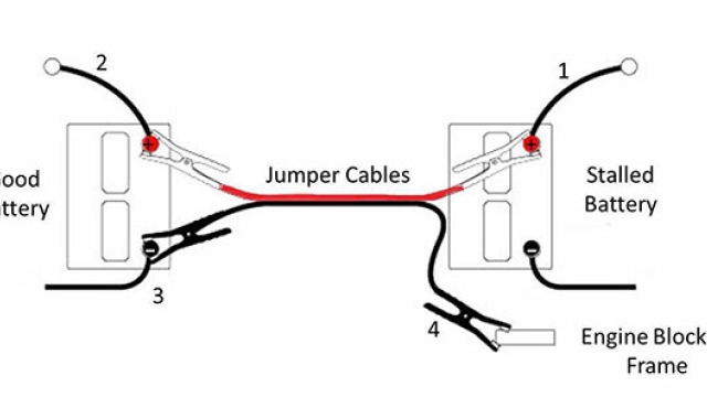 Master the art of swift tire rescue with our ultimate guide!