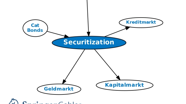 Swiss Securitization: Unlocking Financial Security through Innovative Solutions