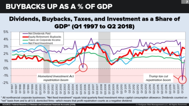 Dividends Reimagined: Uncovering the Power of Corporate Buybacks