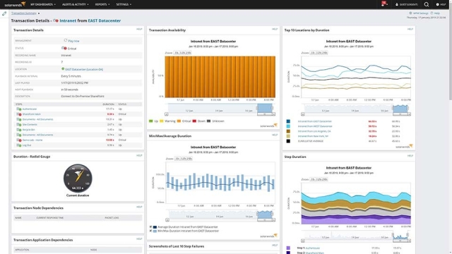 The Watchful Eye: Exploring the World of Web Monitoring