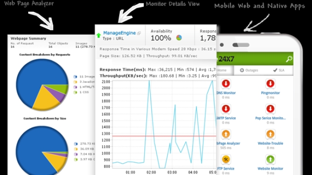 Unmasking the Invisible: The Power of Web Monitoring